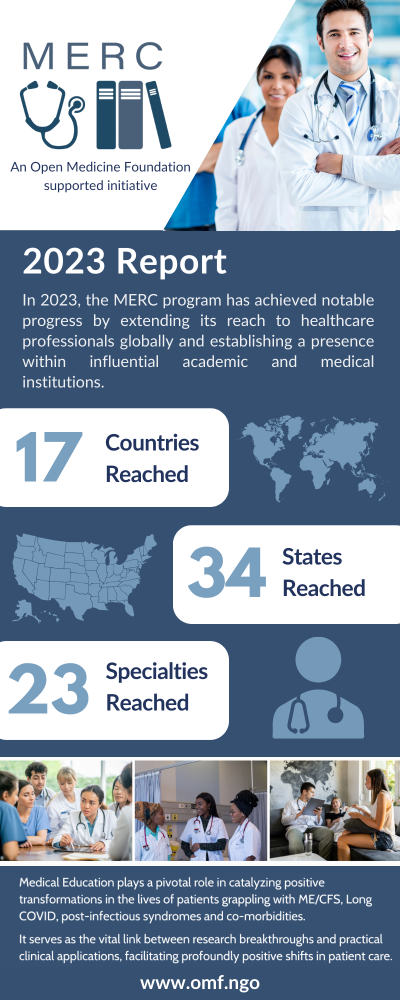 Medical Education 2023 MERC report, highlighting its global reach to 17 countries, 34 states across 23 medical specialties. The infographic includes the MERC logo, statistical icons, and photos of medical professionals.